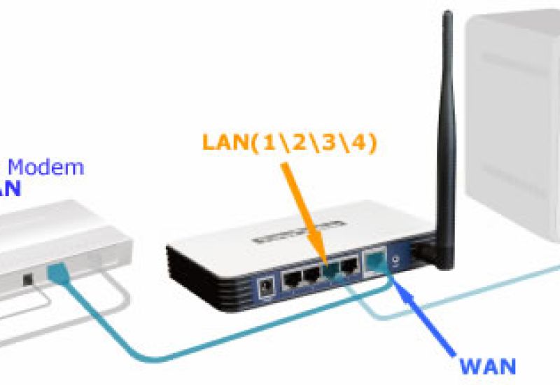 không thể truy cập Internet sau khi kết nối Router TP-Link với Modem phần 1