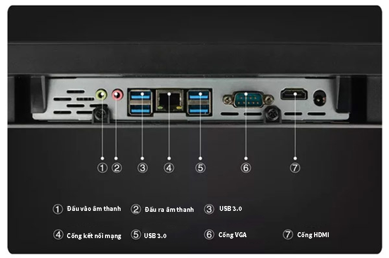 Các cổng có trên máy tính All in One ComD