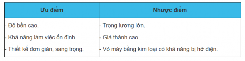 Uu nhuoc diem cua laptop Dell latitude